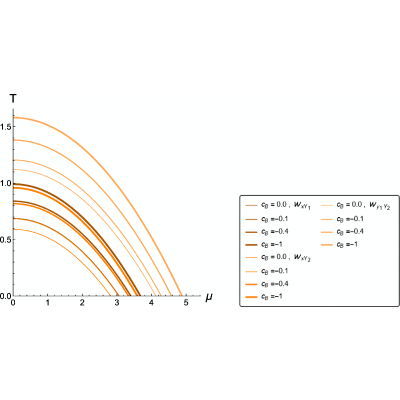 Figure 20
