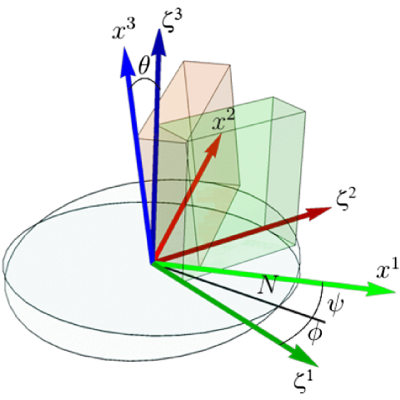 Figure 26
