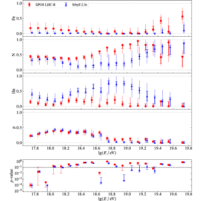 Figure 19