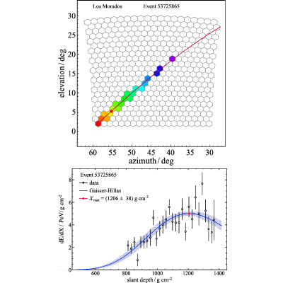 Figure 20