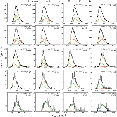 Figure 22