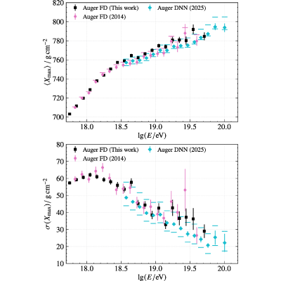 Figure 21