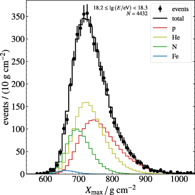 Figure 17