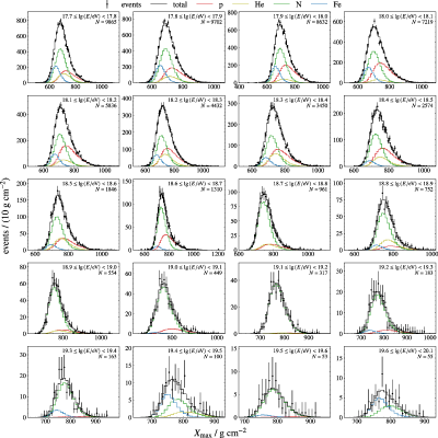 Figure 23