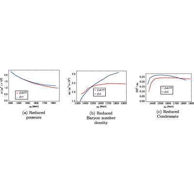 Figure 25