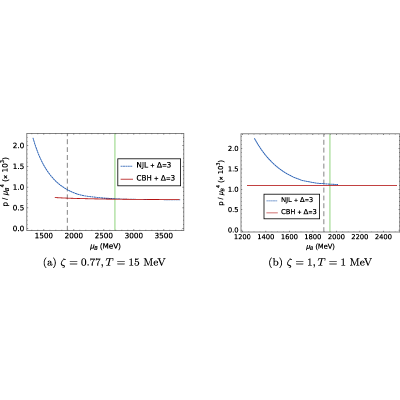 Figure 28
