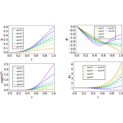 Figure 22