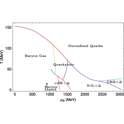 Figure 30