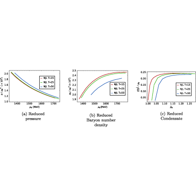 Figure 26
