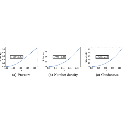 Figure 33