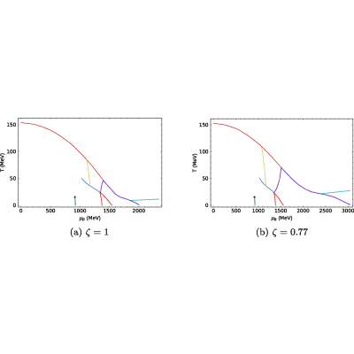 Figure 31