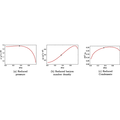 Figure 23