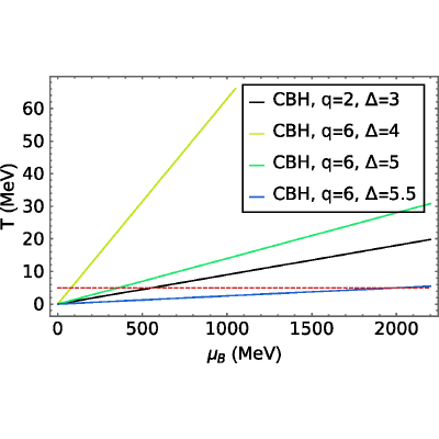 Figure 32