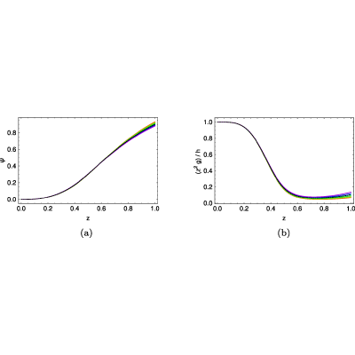 Figure 29