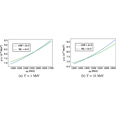 Figure 27