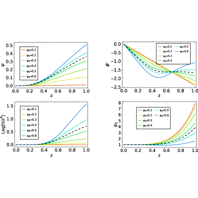 Figure 18
