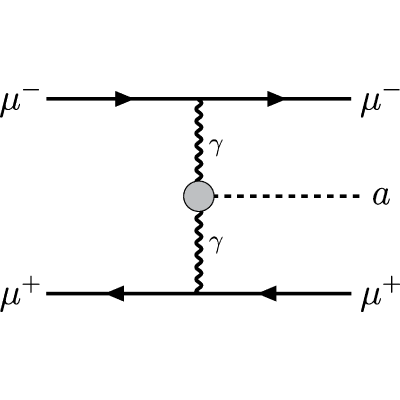 Figure 14