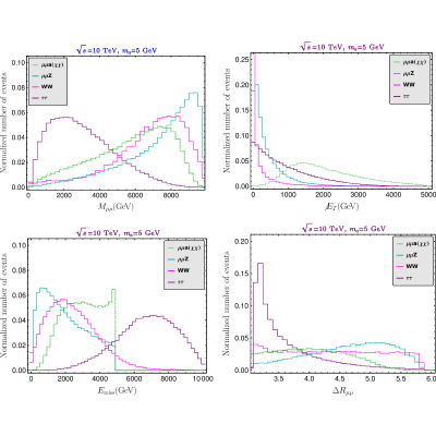 Figure 15
