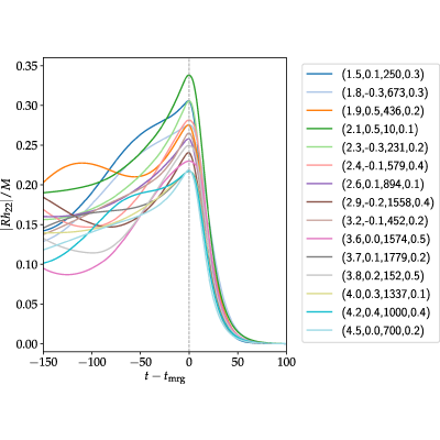Figure 30