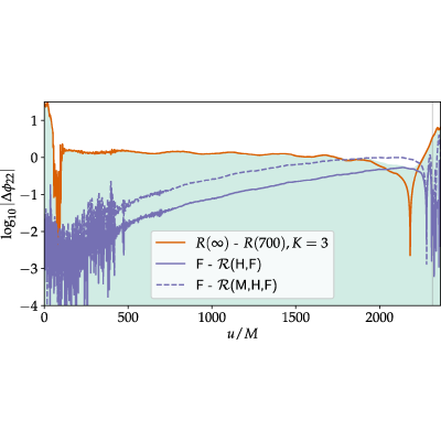 Figure 29