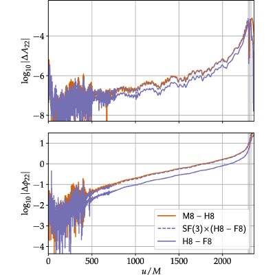 Figure 28