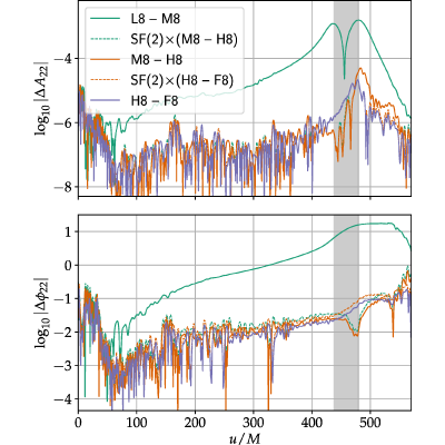 Figure 21