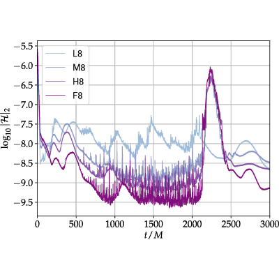 Figure 17