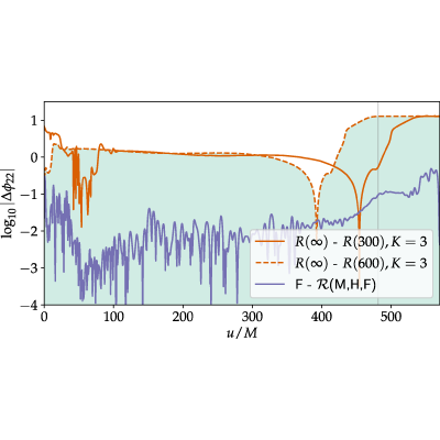 Figure 22