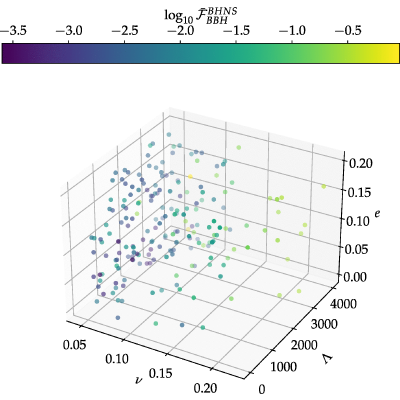 Figure 31