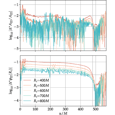 Figure 20