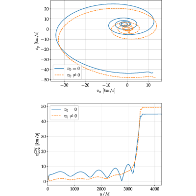 Figure 27