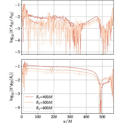 Figure 19