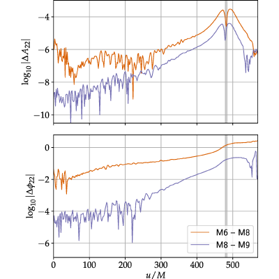Figure 23