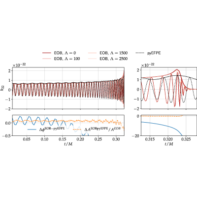 Figure 16