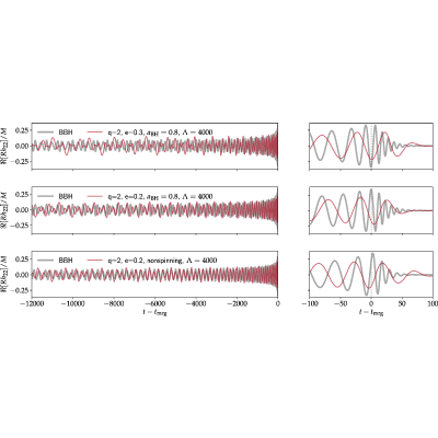 Figure 32