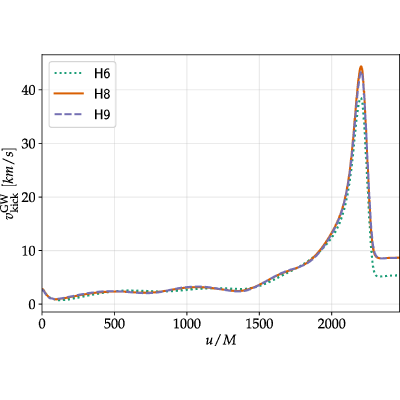 Figure 25
