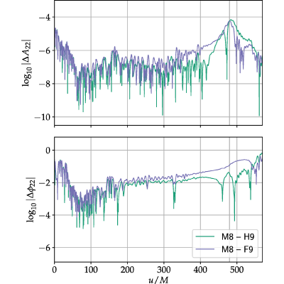 Figure 24