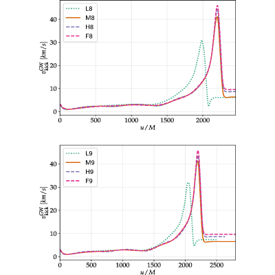 Figure 26