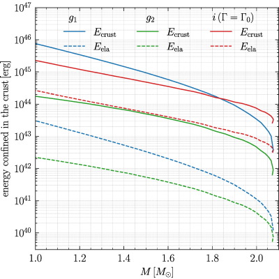 Figure 19