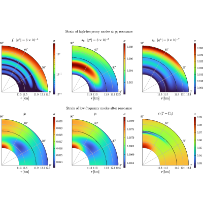 Figure 16