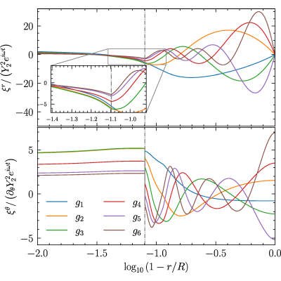 Figure 9
