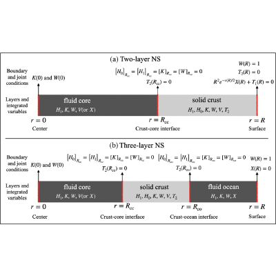 Figure 21
