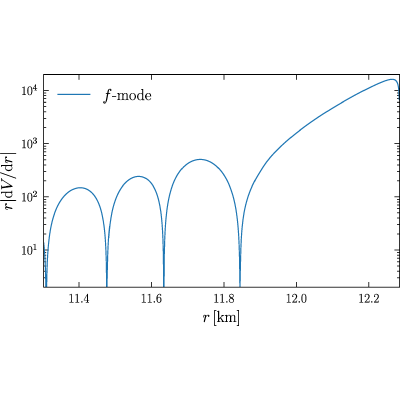 Figure 18