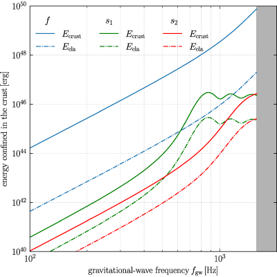 Figure 20