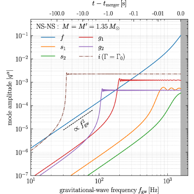 Figure 17