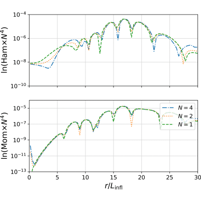 Figure 12