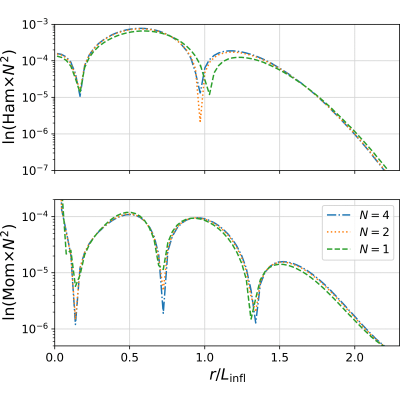 Figure 11