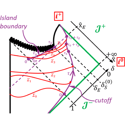 Figure 8