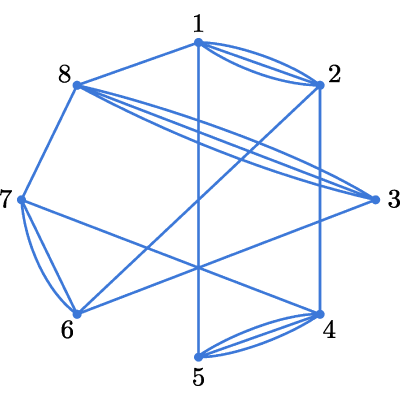 Figure 34