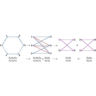 Figure 35